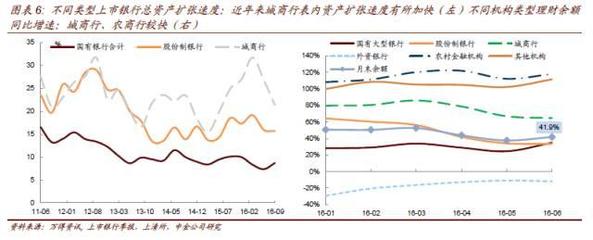 同业存单潜在影响?牵一发动全身 - 今日头条(www.toutiao.com)